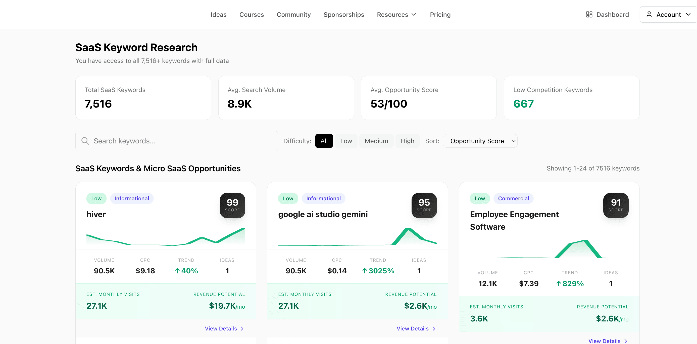 Keyword Research Dashboard